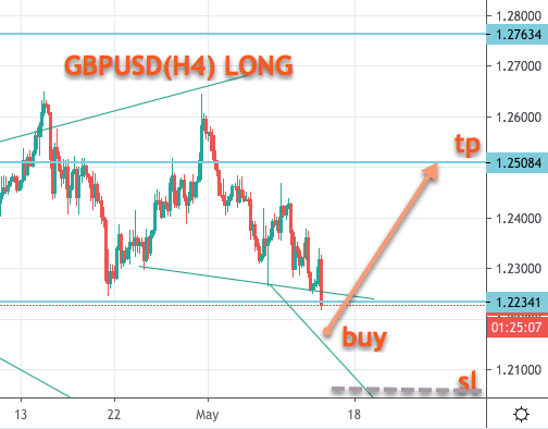 GBPUSD