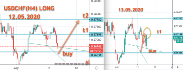 USDCHF