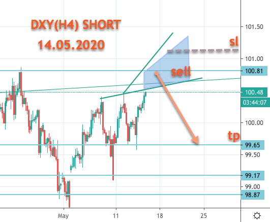 DXY