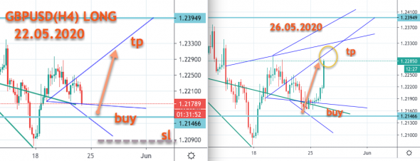 GBPUSD