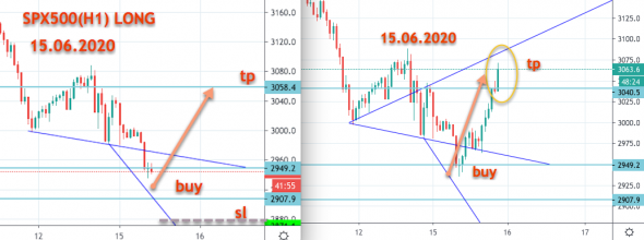 SPX500USD