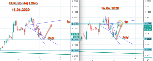 EURUSD