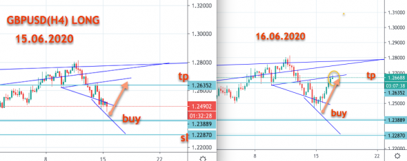 GBPUSD