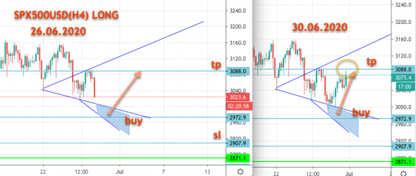 SPX500USD