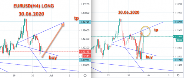 EURUSD