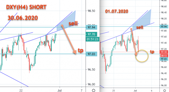 DXY