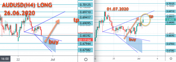 AUDUSD