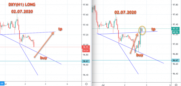 DXY