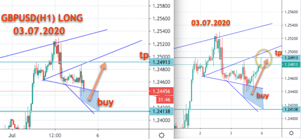 GBPUSD