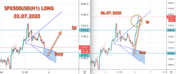 SPX500USD