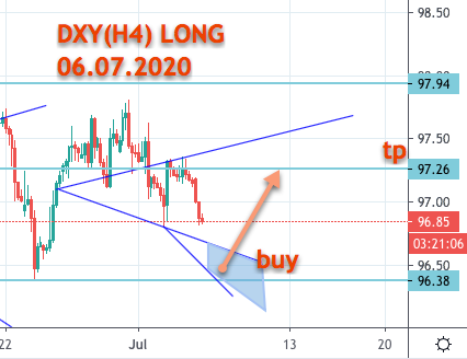 DXY