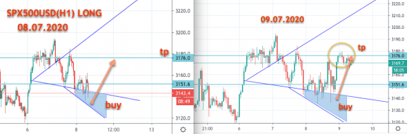 SPX500USD