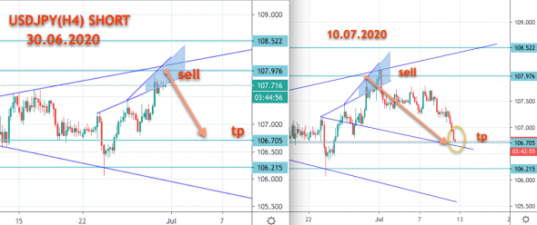 USDJPY