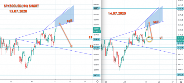 SPX500USD