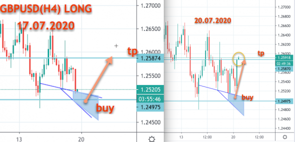 GBPUSD