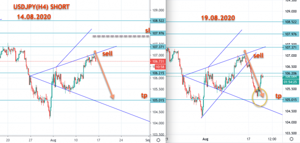 USDJPY