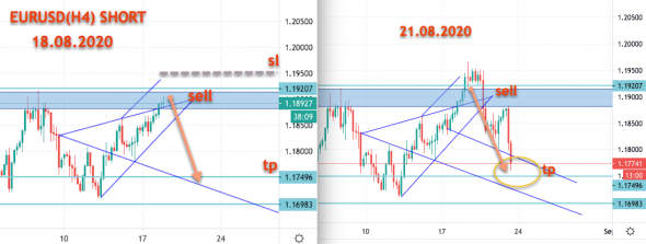 EURUSD