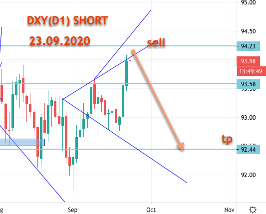 DXY