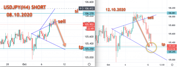 USDJPY