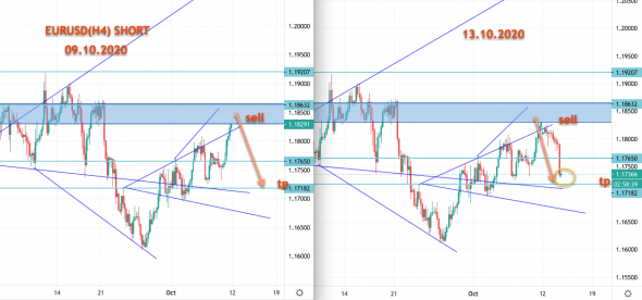 EURUSD