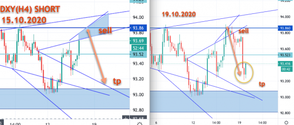 DXY