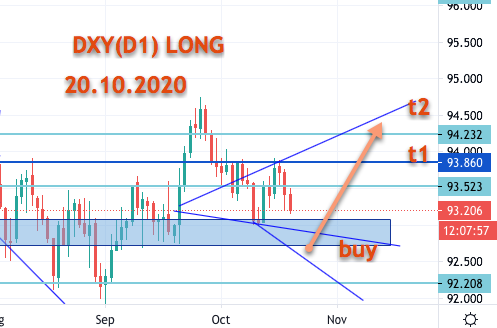 DXY