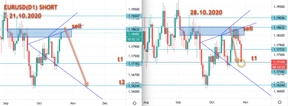 EURUSD