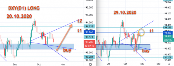 DXY было понятно