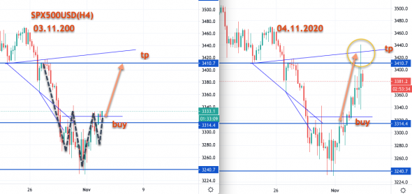 SPX так наверное делал каждый