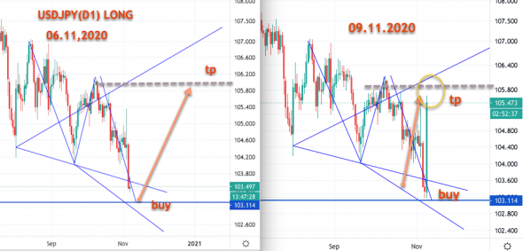 usdjpy