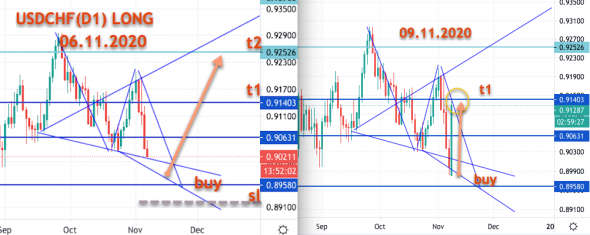 USDCHF