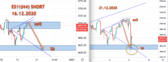 S&P500