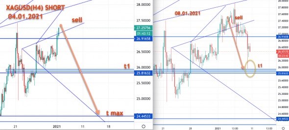 XAGUSD