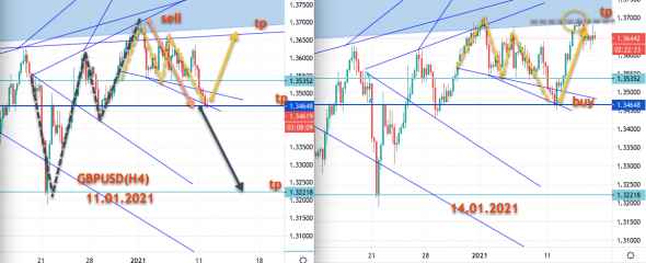 GBPUSD