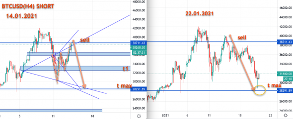 BTCUSD