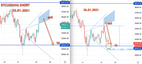 BTCUSD