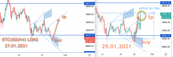 BTCUSD