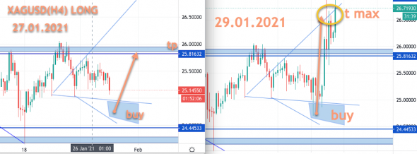 XAGUSD