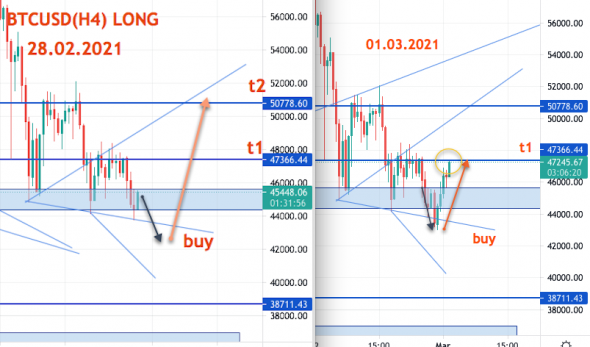 BTCUSD