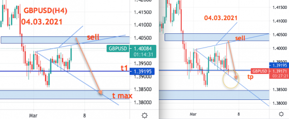 GBPUSD