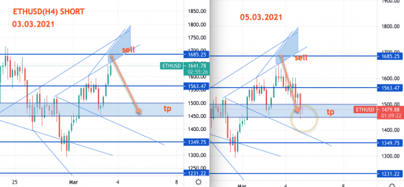 ETHUSD