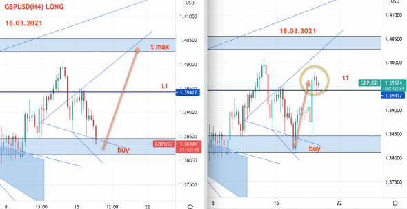 GBPUSD