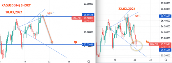 XAGUSD