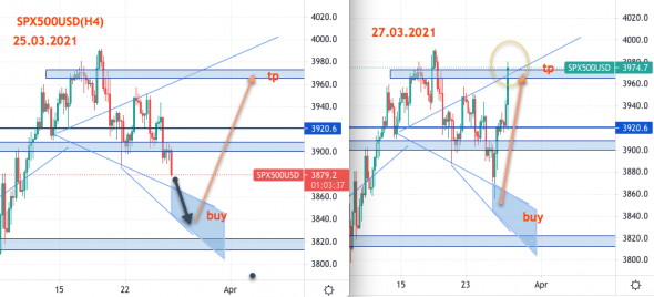 SPX500USD