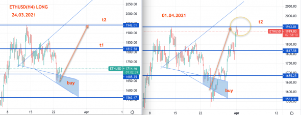 ETHUSD