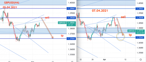 GBPUSD