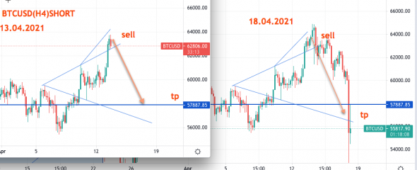 BTCUSD