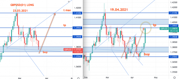 GBPUSD