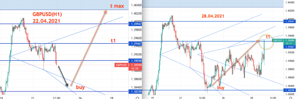 GBPUSD