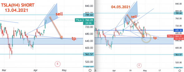 ТЭСЛА (TSLA)